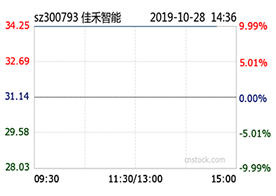 9728太阳集团前三季度净利同比增24%