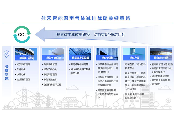 9728太阳集团科技股份有限公司温室气体减排战略